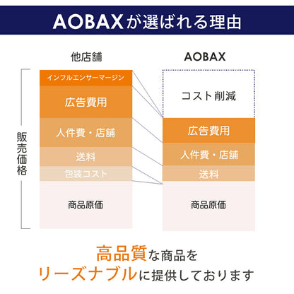 AOBAXが選ばれる理由（コスト構造の比較）